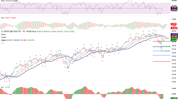 Kết hợp MACD trong phân tích thị trường với Scalping M5